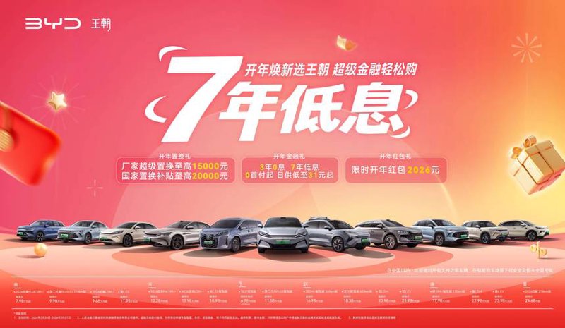 二手车置换：趋势解读与市场洞察
